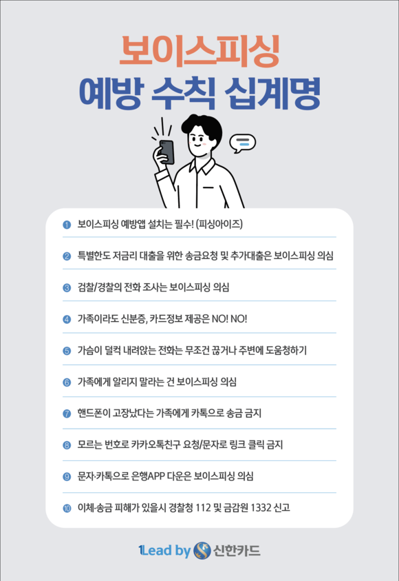 ▲신한카드가 연말연시를 맞이해 보이스피싱 예방 수칙 십계명을 제시, 소비자보호 경계령을 내렸다. / 사진=신한카드