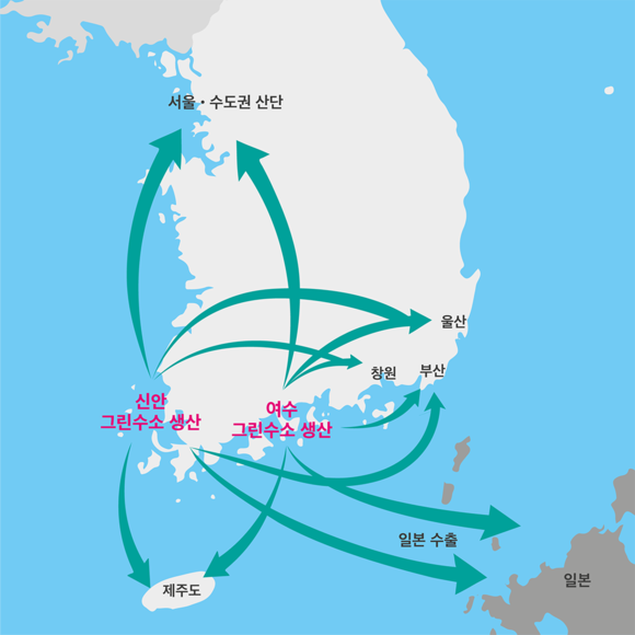 ▲효성의 그린 수소 생산 및 유통 / 자료=효성