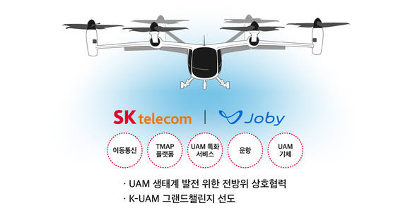 ▲SK텔레콤과 조비 에비에이션의 협력 개념도 / 자료=SK텔레콤