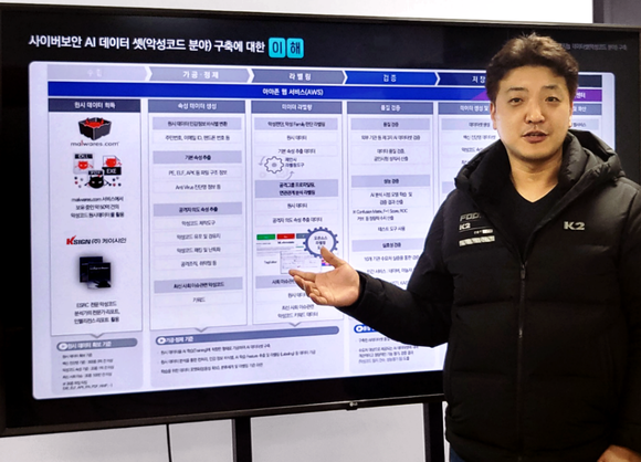 ▲신대균 케이사인 프로젝트 매니저가 사이버보안 AI 학습용 데이터셋을 설명하고 있다. / 사진=케이사인
