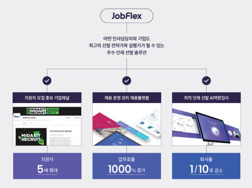▲HR전문기업 마이다스인이 국내 중소기업의 채용환경 개선을 위해 중소기업 지원조직을 신설하고 중소기업 맞춤 컨설팅 및 프로그램을 제공한다. / 사진=HR전문기업 마이다스인