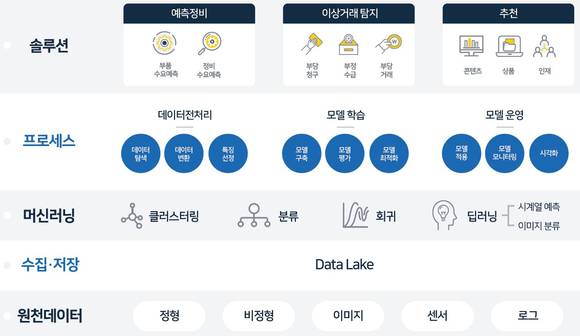 ▲‘와이즈프로핏’ 시스템 구성도 / 자료=위세아이텍