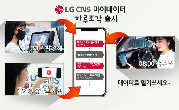 ▲고객 일상을 데이터로 자동 기록하는 LG CNS 마이데이터 '하루조각' 앱 설명 / 사진=LG CNS