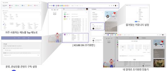 ▲‘케이큐브온’은 자주 사용하는 메뉴를 Top 메뉴로 설정하고, 직접 초기화면을 제작, 편집하는 등 개인화 기능으로 업무 효율을 높여주는 나만의 업무공간을 구성할 수 있다. / 자료=날리지큐브