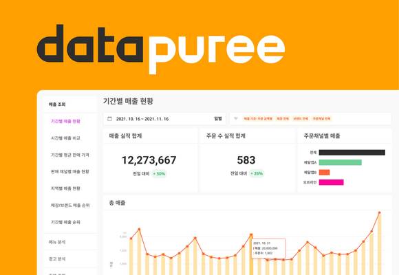 ▲포스페이스랩의 식품·외식 데이터 레포팅 솔루션 ‘데이터퓨레’ / 사진=쿠콘
