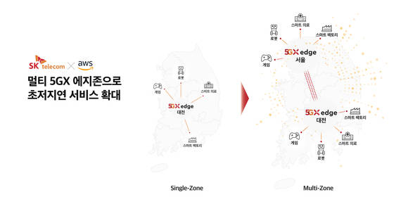▲SK텔레콤은 아마존웹서비스(AWS)와 협력해 국내 두 번째 5G 에지 클라우드 서비스 거점 ‘5GX 에지존’을 서울에 구축했다고 밝혔다. / 사진=SK텔레콤