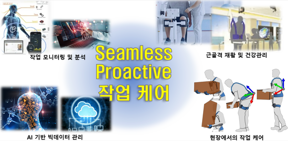 ▲건설 현장 작업자 지원 웨어러블 로봇 사업모델 실증 개요 / 사진=위로보틱스