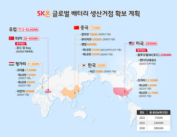 ▲SK온 글로벌 생산기지 현황 / 사진=SK온