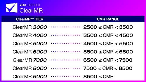 ▲VESA Certified ClearMR 표준 및 로고 프로그램의 성능 등급 / 사진=VESA