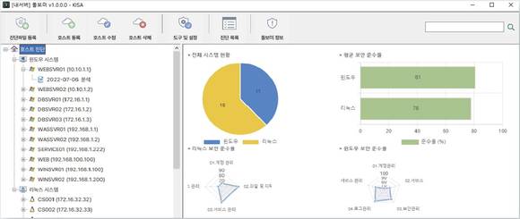 ▲내서버돌보미 ‘자가진단도구’ 실행 화면 / 사진=이글루코퍼레이션