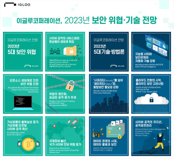 ▲이글루코퍼레이션 2023년 보안 위협 기술 전망 / 자료=이글루코퍼레이션