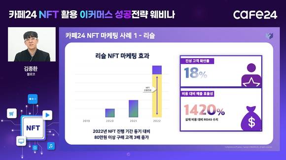 ▲김종환 블로코 대표가 ‘NFT 활용 이커머스 성공전략 웨비나’에서 NFT 제공으로 매출을 키운 쇼핑몰 사례를 설명하고 있다. / 사진=카페24