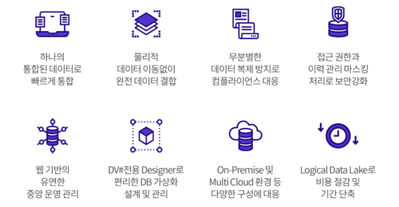 ▲유연한 DB 가상화 구축을 위해 ‘DV#’이 제공하는 편의 기능 / 자료=엔코아