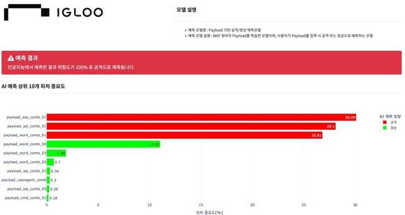 ▲이글루XAI(가칭) 서비스를 사용한 화면 / 사진=이글루코퍼레이션