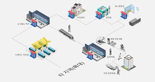 ▲부산도시철도 기반 물류서비스 ‘태그로(TAGLO)’의 서비스 확장 개념도 / 사진=휙비트