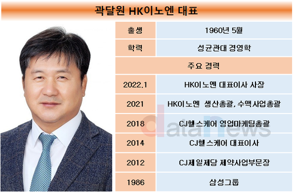 곽달원 HK이노엔 대표, 최대 매출 달성…첫 성적표 합격점