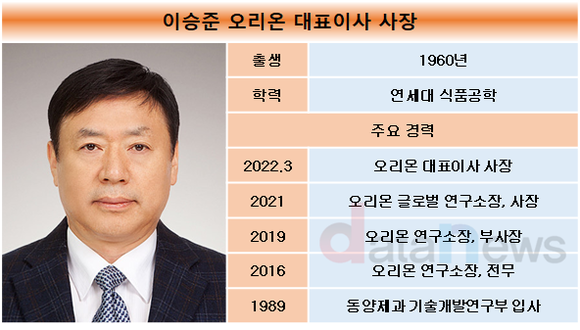 연구원 출신 이승준 오리온 대표, 연구개발에도 힘 써