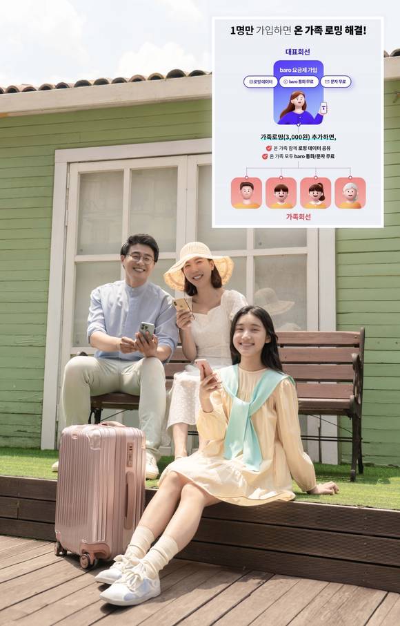 ▲SK텔레콤은 ‘가족로밍’ 상품 이용 고객이 출시 한 달 만에 3만 가구, 7만 명을 넘어서고, T멤버십 글로벌 서비스도 해외에서 고객들의 뜨거운 반응을 얻고 있다고 밝혔다. / 사진=SK텔레콤 SK텔레콤 가족로밍, 한 달 만에 이용자 7만 명 돌파