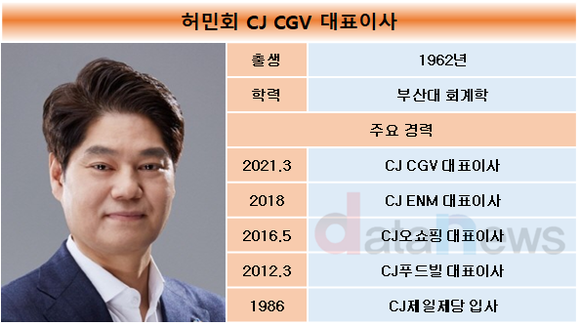 [1] CJ CGV, 관객이 몰고 온 코로나 이후 첫 반기 흑자