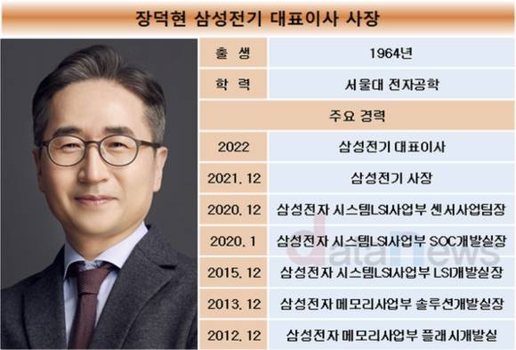 [1] 장덕현 대표 공들인 전장 MLCC, 삼성전기 실적 견인차 부상