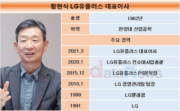 [취재] LG맨 황현식 대표, 신사업 확대에 집중한다