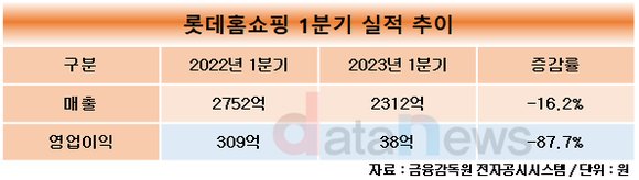 [취재]김재겸 롯데홈쇼핑 대표, 하반기는 새벽 방송 재개로 실적 반등 이룰 예정