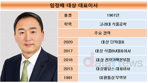 [취재]임정배 체제 대상, 2년 연속 영업이익 내리막…올 상반기도 지속 예정