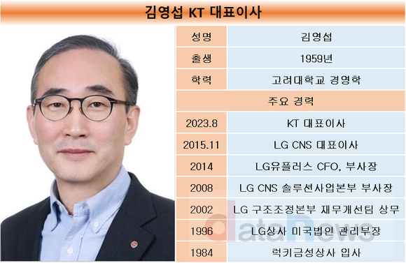 KT, 김영섭 신임 대표이사 공식 선임