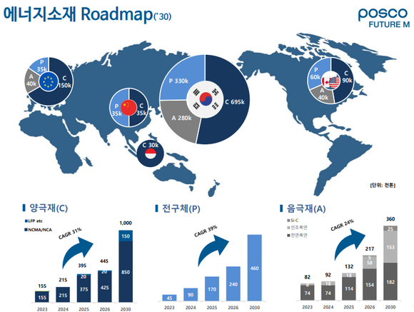 ▲포스코퓨처엠 에너지소재 로드맵 / 자료=포스코퓨처엠