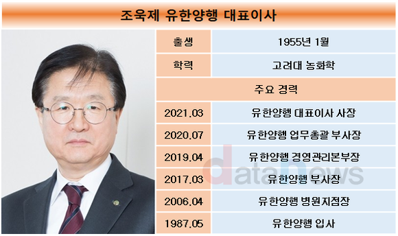 [취재]조욱제 유한양행 대표, 올해는 수익성 개선한다…항암제 사업 투자 확대