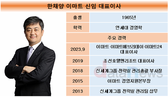 [취재]신세계그룹, 유통 계열사 주축에 재무통 출신 앉혀…실적 반등 노린다