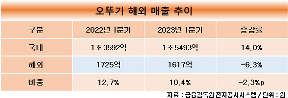 [취재]함영준 오뚜기 회장 장녀 함연지, 미국에 한식 알린다…경영 전선에 뛰어드나