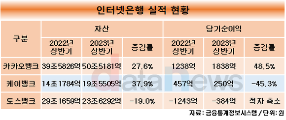 [1차/취재]카카오뱅크, 해외진출 시동…인니 투자 이어 태국 진출 초읽기