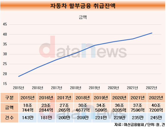 [취재]케이뱅크, 자동차금융 뛰어들어…카뱅도 연내가 목표