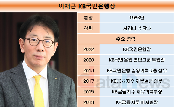 [취재]디지털화 성공시킨 이재근 KB국민은행장, 양종희호 출범해도 자리 지키나