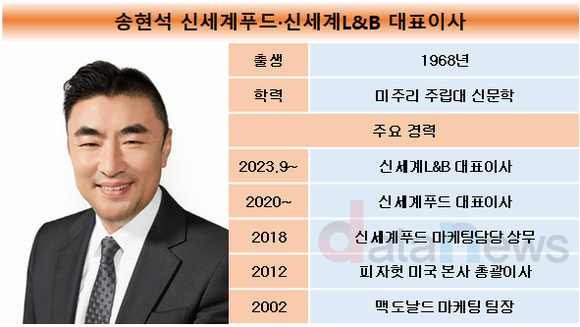 [취재]송현석 대표, 외식에 이어 주류까지 수장 맡아…시너지 이룰까