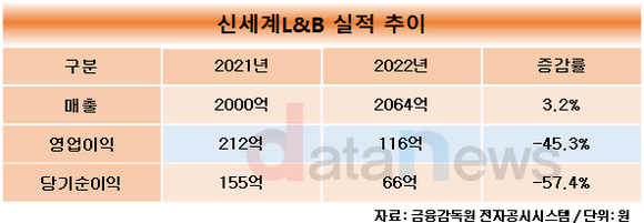 [취재]송현석 대표, 외식에 이어 주류까지 수장 맡아…시너지 이룰까