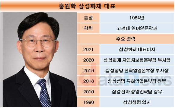 [취재]홍원학 삼성화재 대표, 연임 가능성 높다…상반기 순익도 1조 넘어