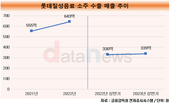 하이트진로, 소주로 베트남 시장 잡아라