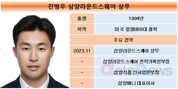 [취재]식품기업, 오너 3세들 경영 본격화…국내 식품시장에 훈풍 부나