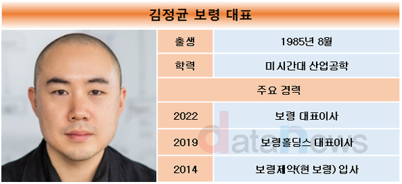 [1차/취재]김정균·장두현 투톱 보령, 항암제 사업 날았다