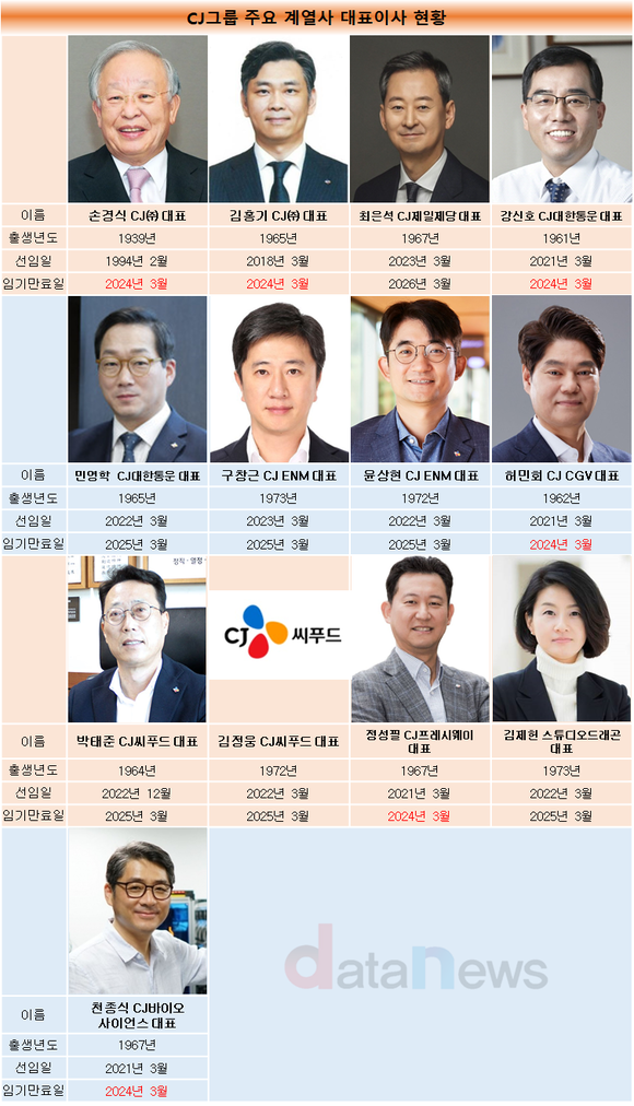CJ그룹, 주력 계열사 어려운 상황 속 인사폭 주목