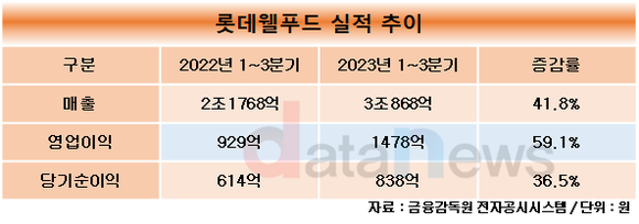 [취재]해외통 이창엽 롯데웰푸드 대표, 인도·카자흐스탄 중심으로 해외 사업 선전해