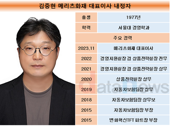 [취재] 메리츠금융, 김용범·최희문 투톱 체제…화재·증권 신임 CEO 과제는?