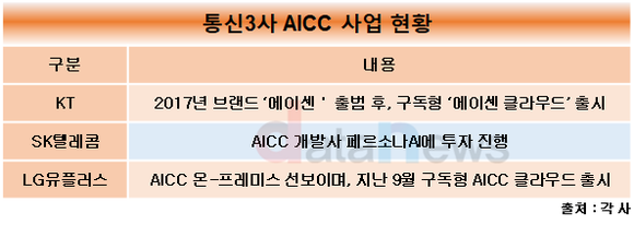 [취재] KT, 에이센으로 AICC 시장 선도한다…올해 매출 목표 1000억 원 이상