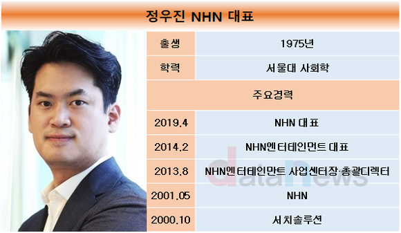 [취재] 매출 2조원 만든 정우진 NHN 대표, ‘수익성 강화’ 전략 성과 보여