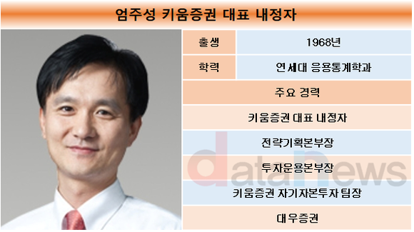 [취재]키움증권, 4분기 적자 후 연이은 악재 끊나…엄주성 신임 대표 내정