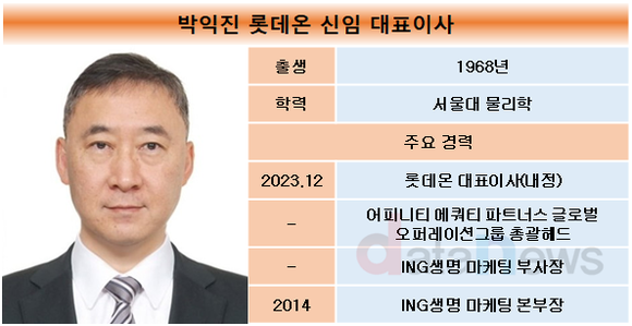 [취재]계열사 CEO 14명 교체한 롯데, 유통은 쇄신보다 안정에 초점