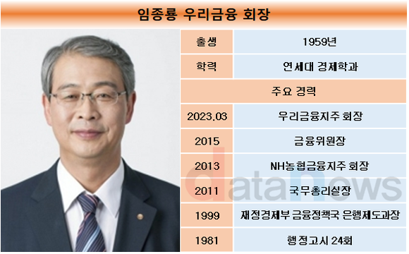 [취재]우리금융, 임종룡 1년…가시적 경영성과는 아직