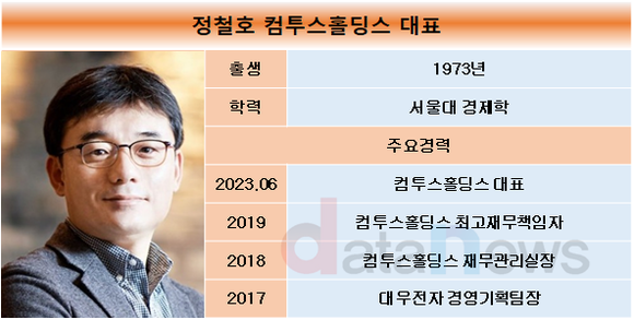 [취재] 흑자전환 성공한 컴투스홀딩스 정철호 체제, 블록체인 생태계 확장 본격화